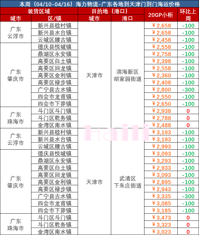 2023410~0416Ƹ麣óװ亣˼۸