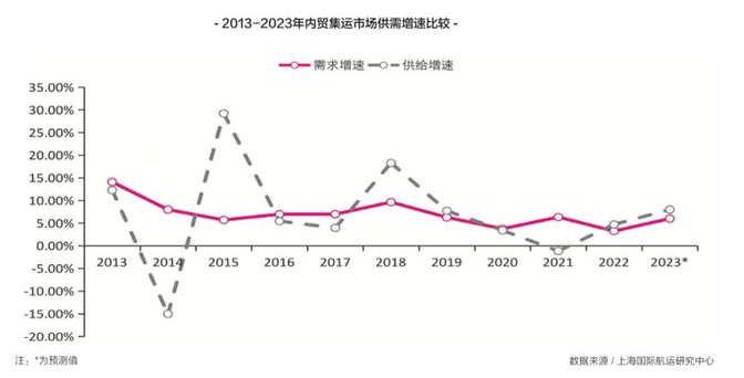 2023ó˼װгǰչ