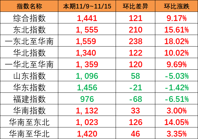 ǣڣ11/9~11/15йóָ121
