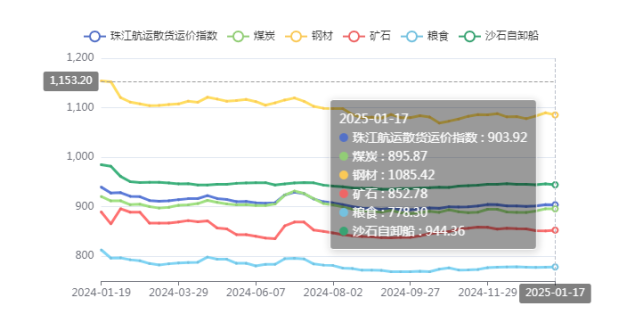2025齭˼ָ