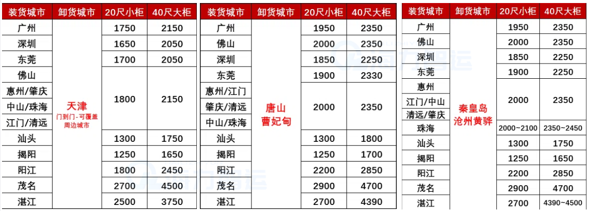 ¹úÄÚº£ÔË-2025Äê4Ô¹㶫¸÷³ÇÊе½Ìì½ò¡¢ºÓ±±¸÷¸Ûº£Ô˼۸ñ