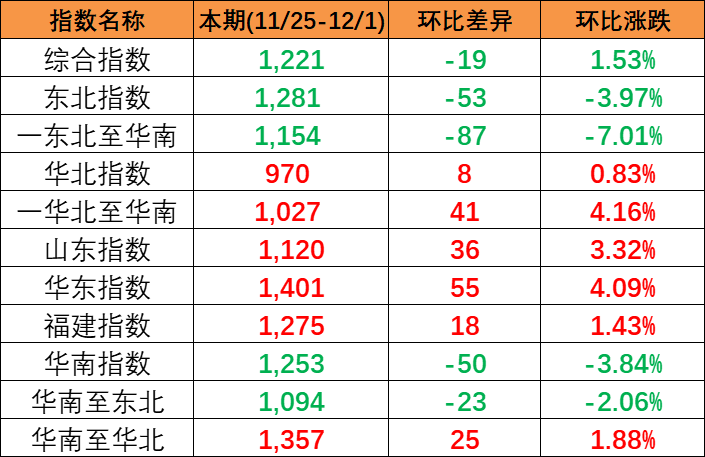 Ǳ(2023/11/25-12/1)йóװ˼ָ1221